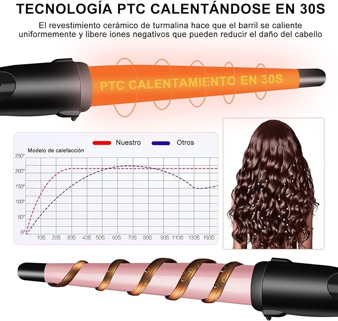 Rizador de Pelo Profesional, Moldeador Cabello de Cerámica 1 Tubo, Juego de Rizadora para Cabello con Guantes Peines y Clips, Calentamiento Rápido y Temperatura Ajustable, para Todo Tipo de Pelo